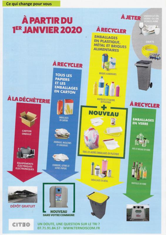 Tri dechets 1er janv 2020